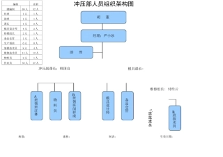 冲压部组织架构图  最新