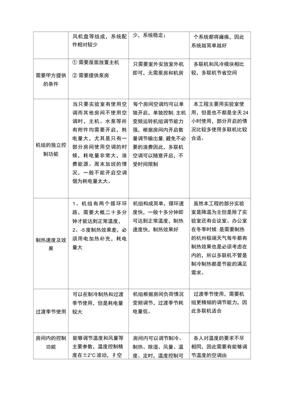 空调变频多联机系统与风冷模块系统对比_第3页
