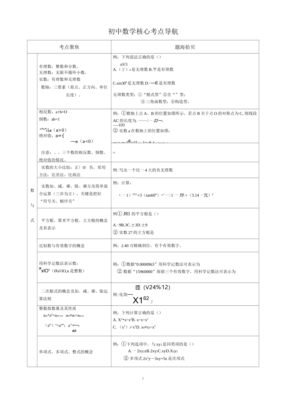 中考数学考点导航_第1页