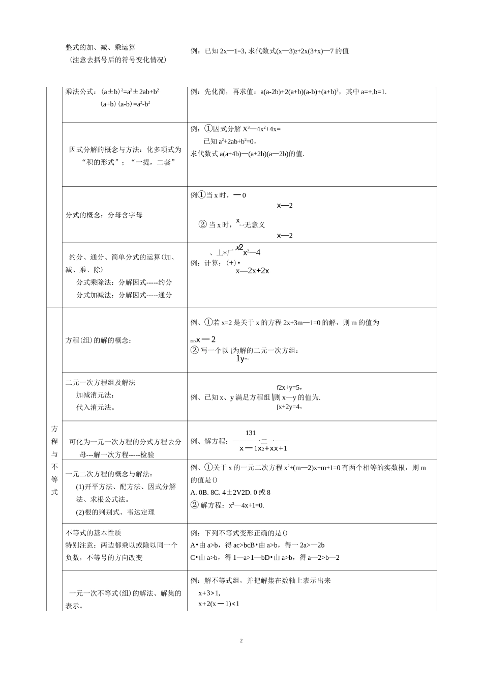 中考数学考点导航_第2页