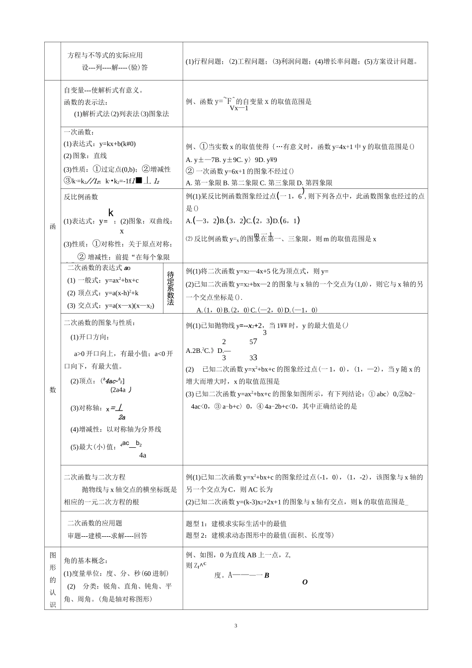 中考数学考点导航_第3页