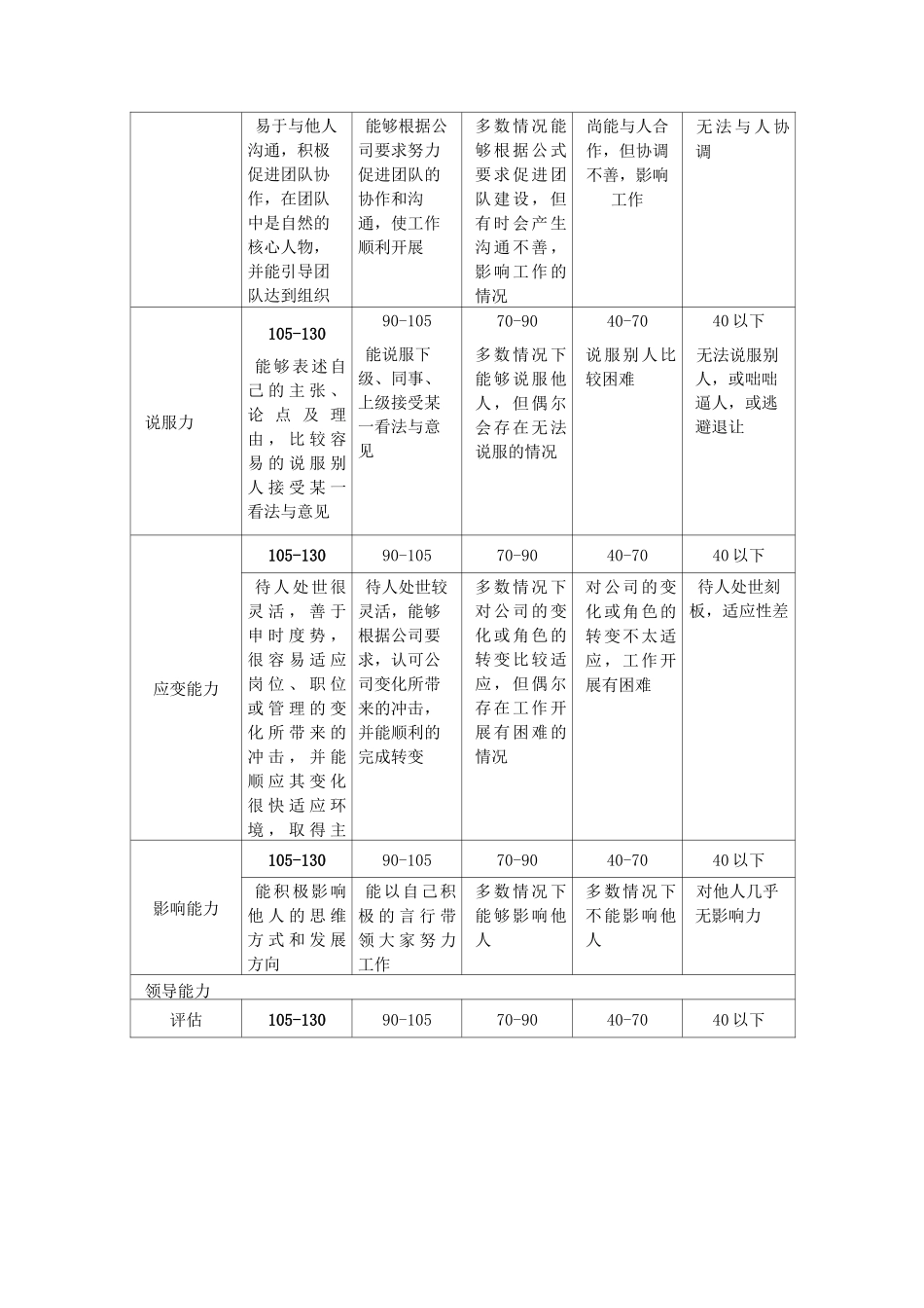 能力维度考评评分对照表_第2页