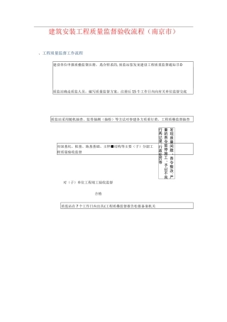质监站工程质量验收全过程步骤和表格