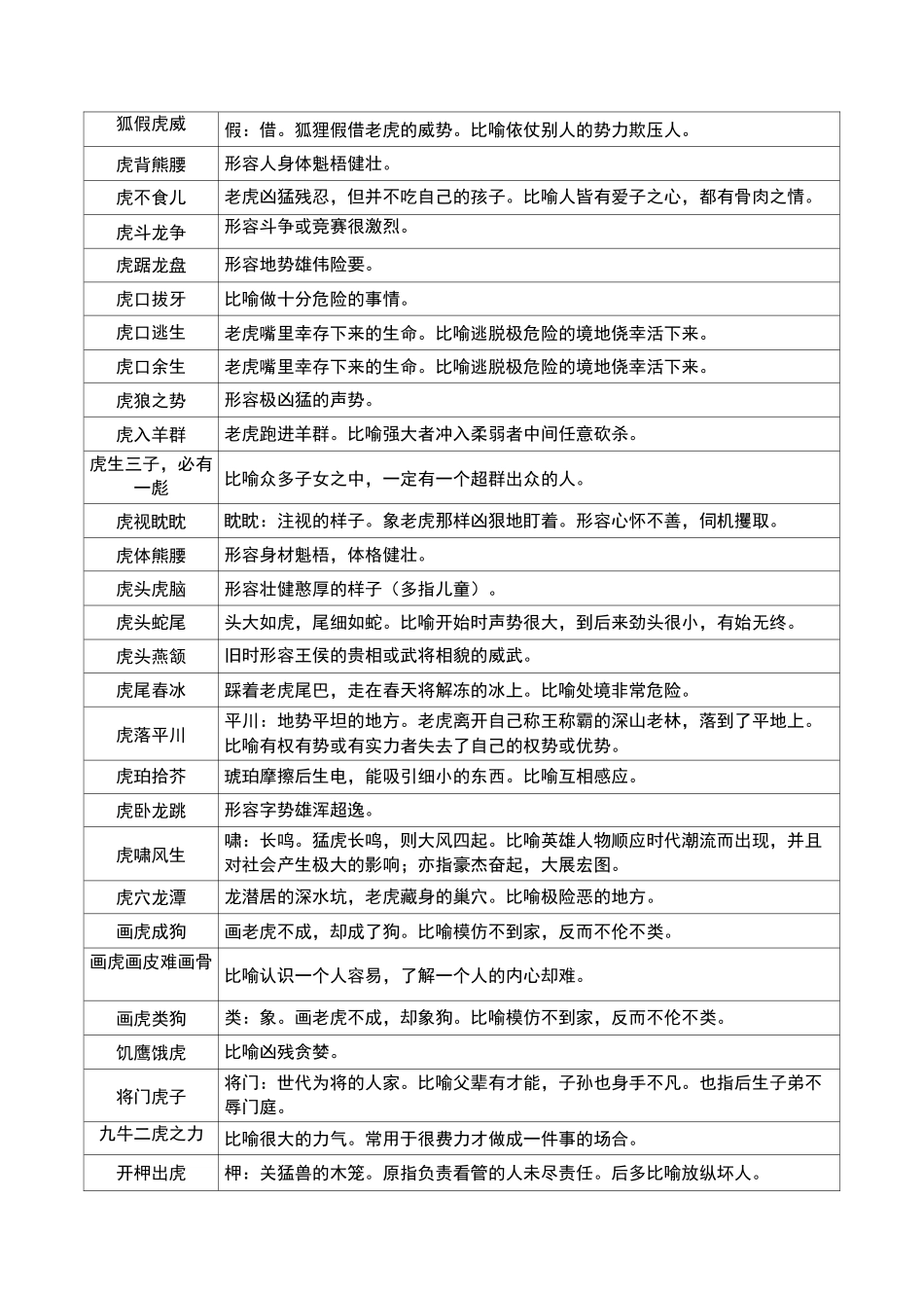带有虎字的成语_第2页