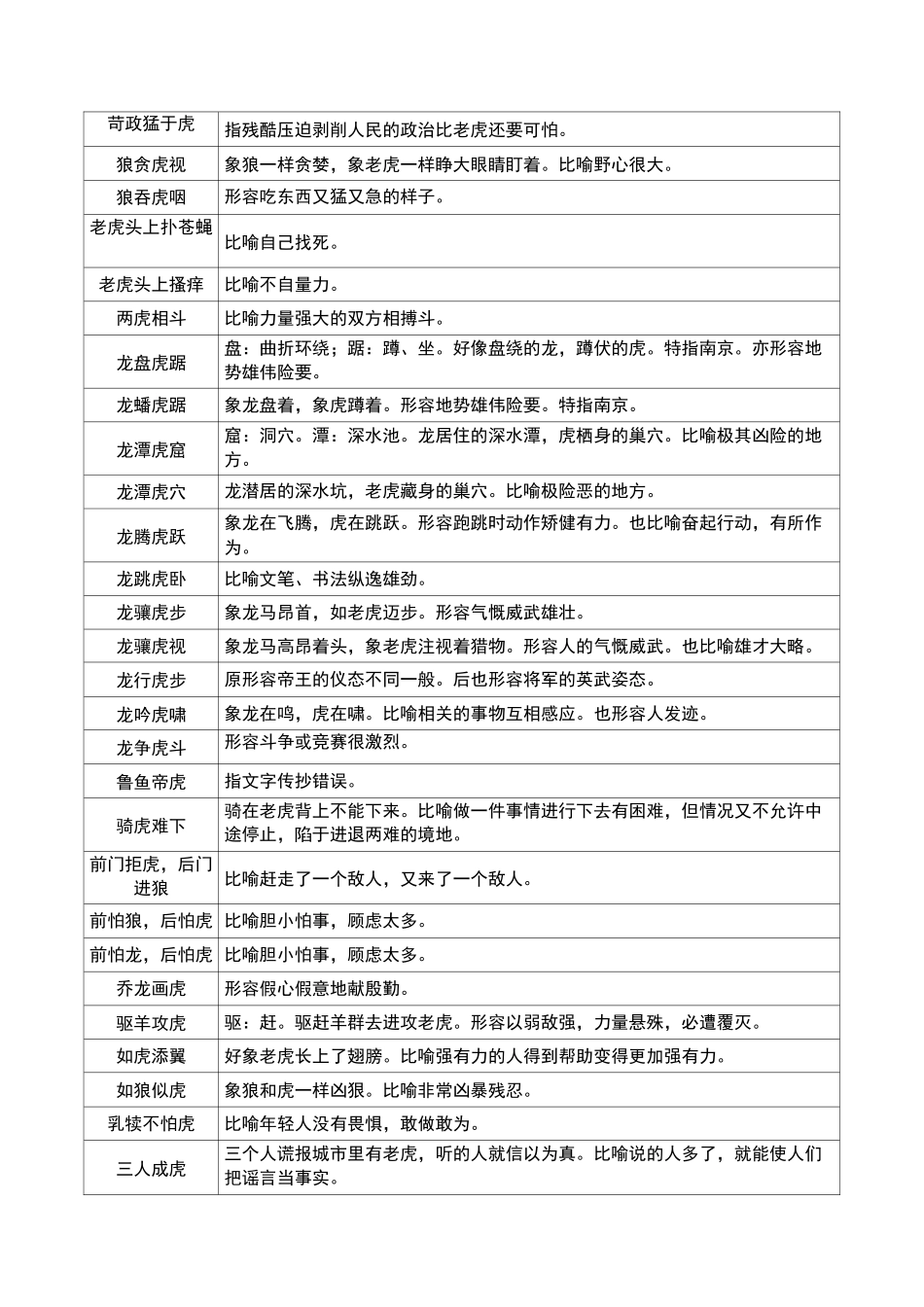 带有虎字的成语_第3页