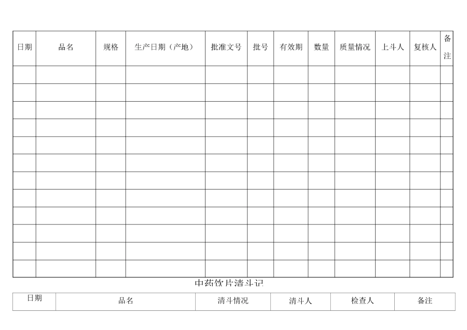 中药饮片养护检查记录表_第2页