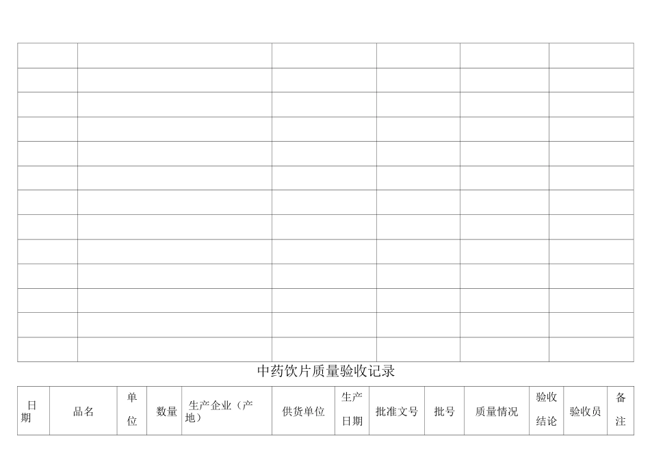 中药饮片养护检查记录表_第3页