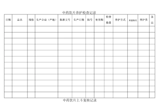 中药饮片养护检查记录表