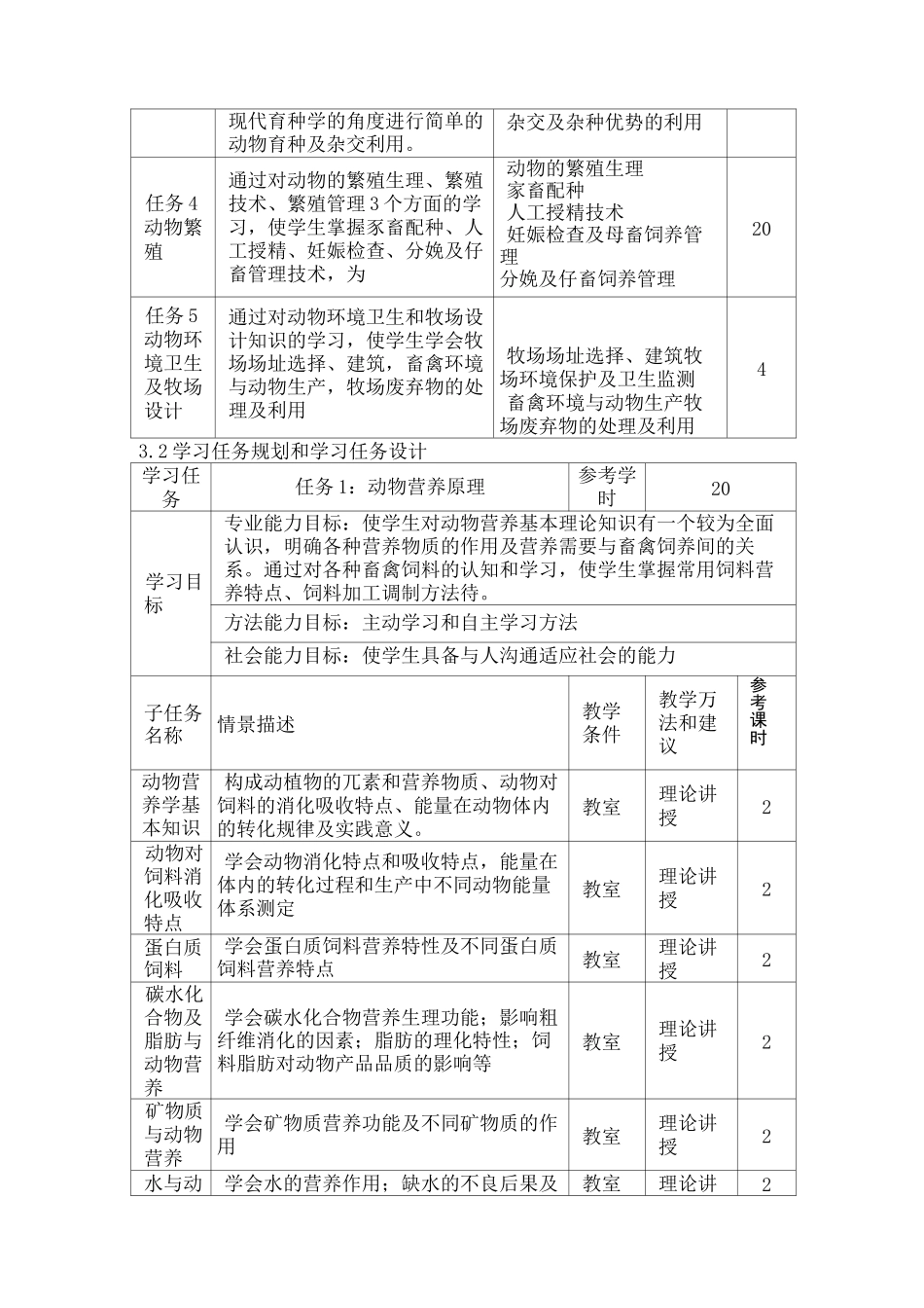 畜牧基础课程标准_第3页