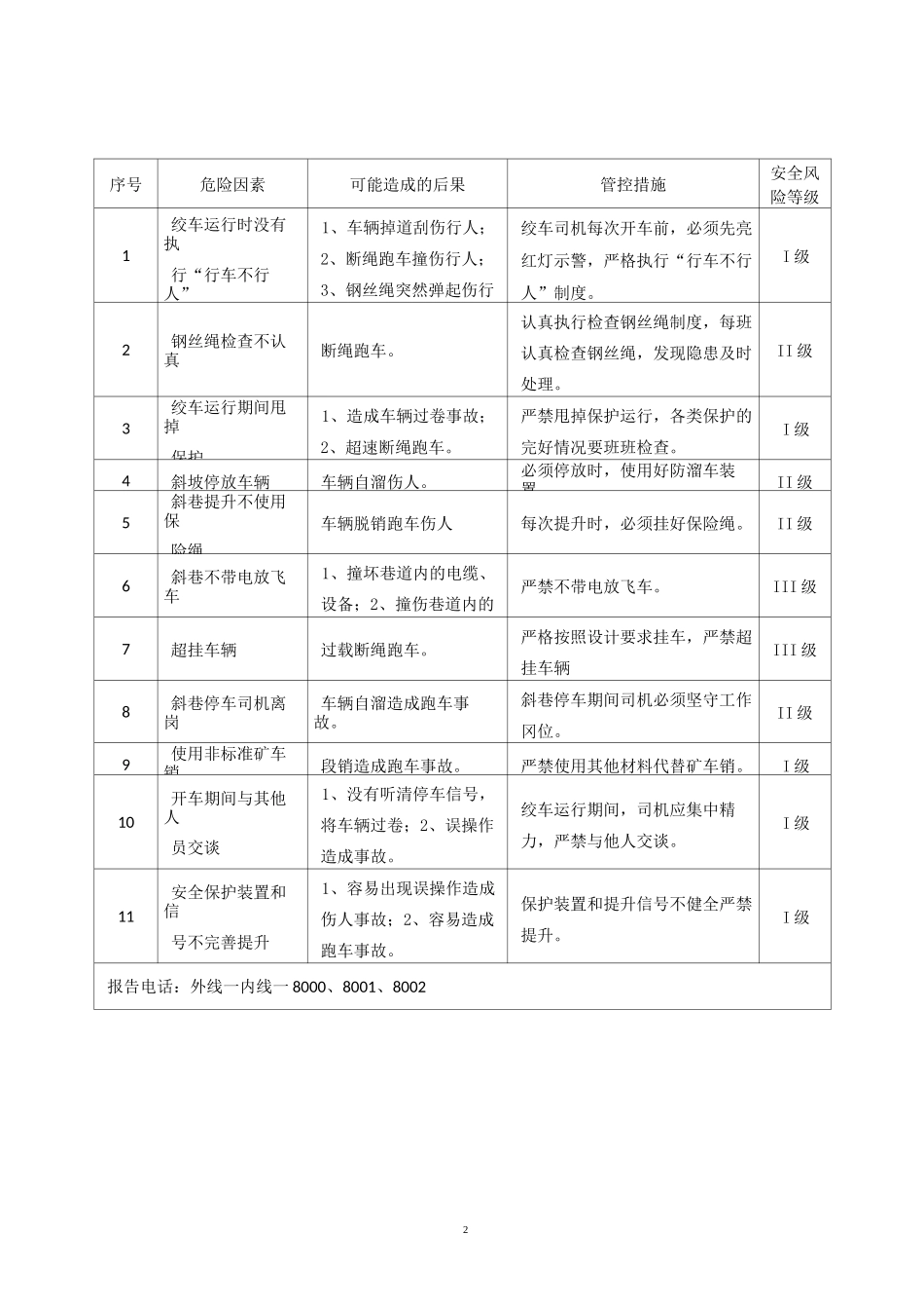 墩阔坦镇煤矿岗位安全风险告知卡 (1)_第2页