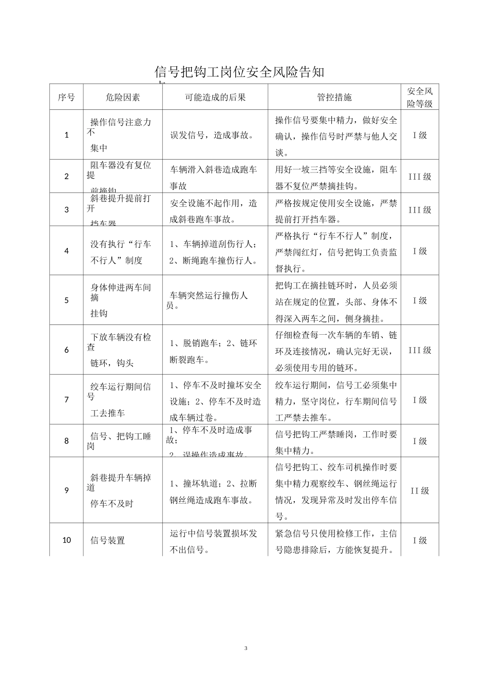 墩阔坦镇煤矿岗位安全风险告知卡 (1)_第3页