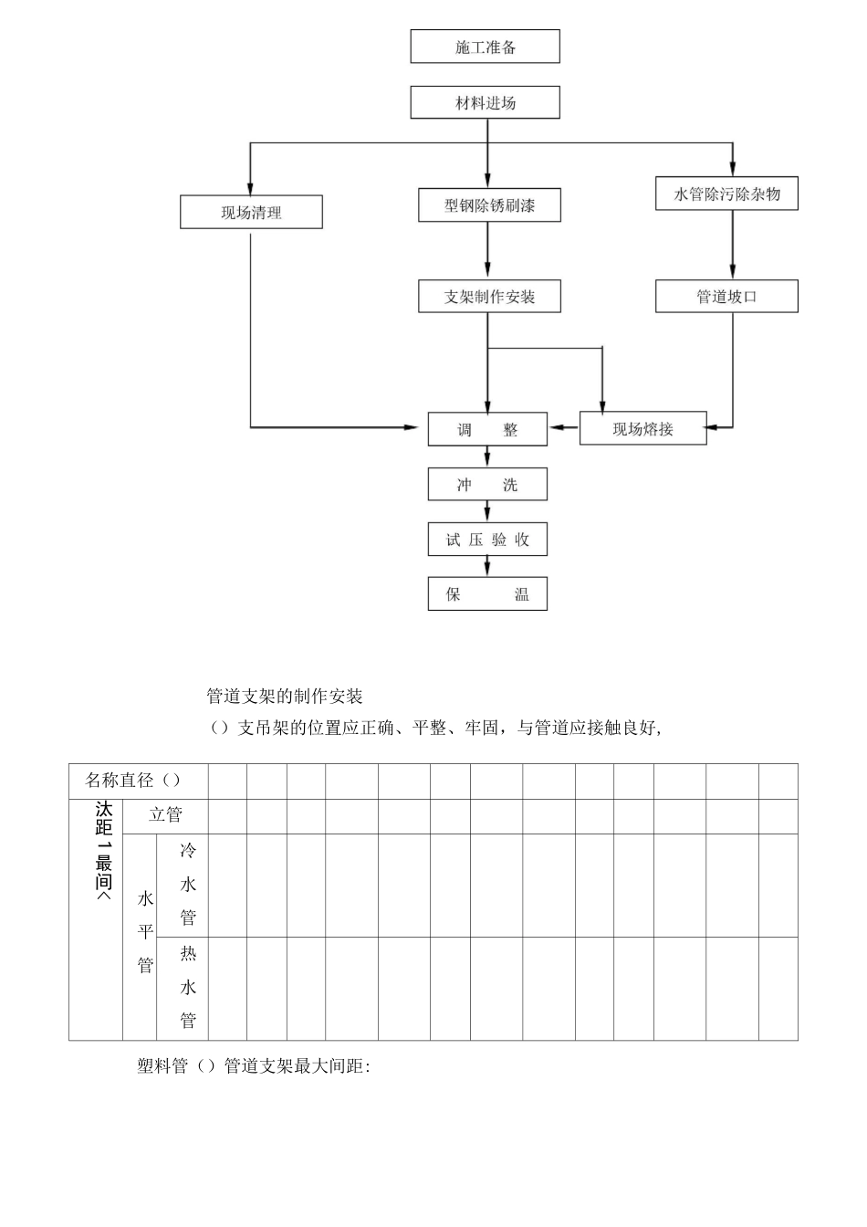 空气源热泵工程施工程序、施工方法及技术措施_第2页