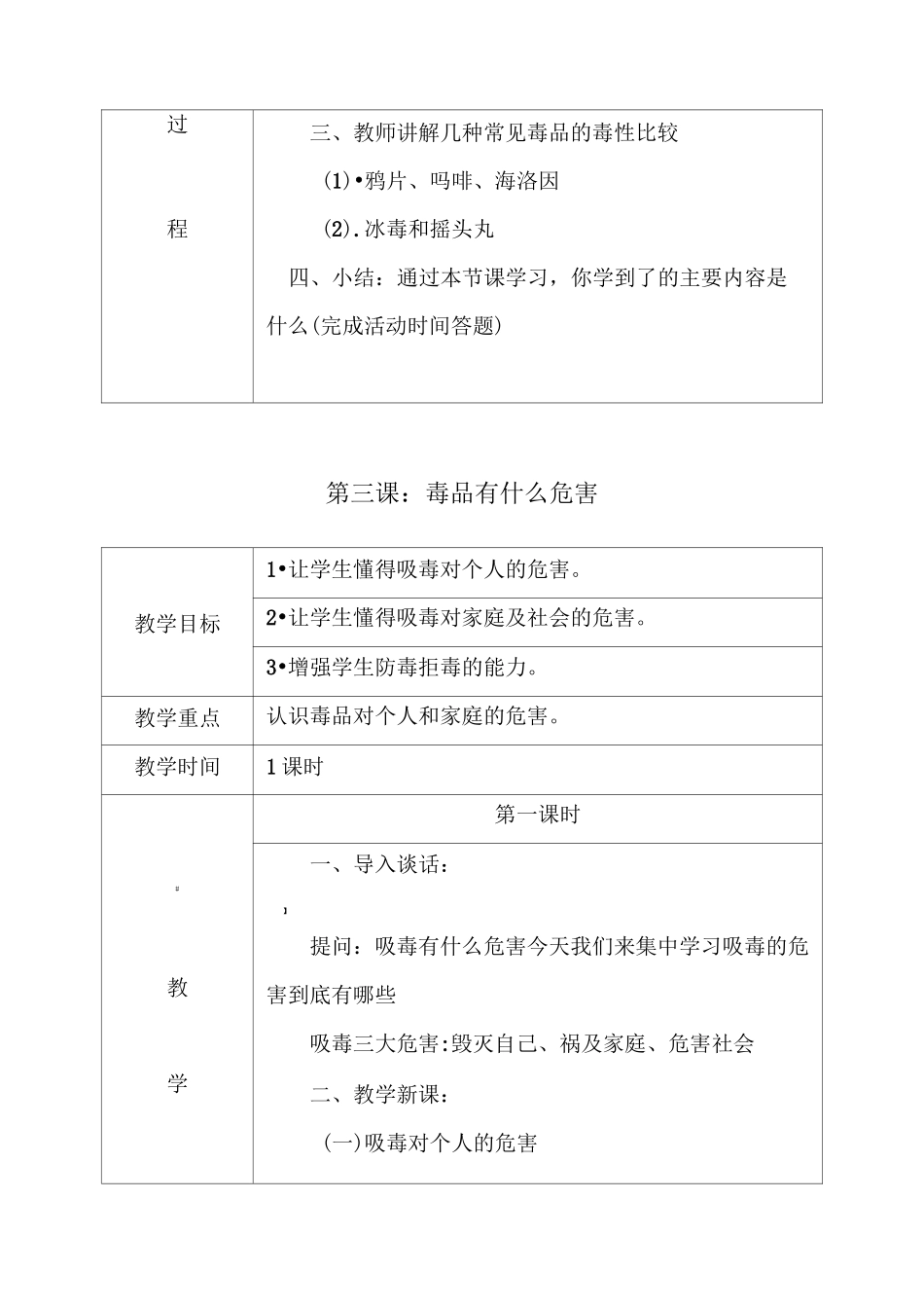 贵阳市青少年毒品预防教育教案_第3页