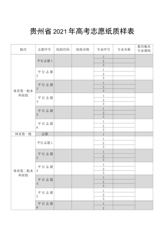 贵州省2021年高考志愿纸质样表