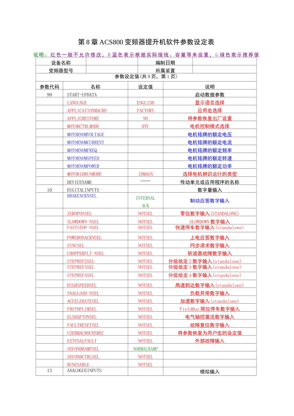 ABB ACS800变频器_第1页
