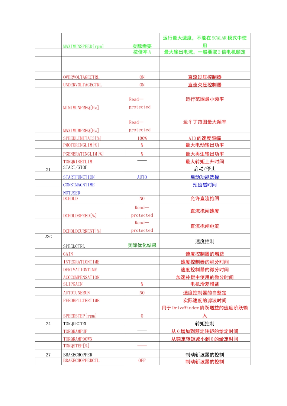 ABB ACS800变频器_第3页