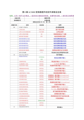 ABB ACS800变频器