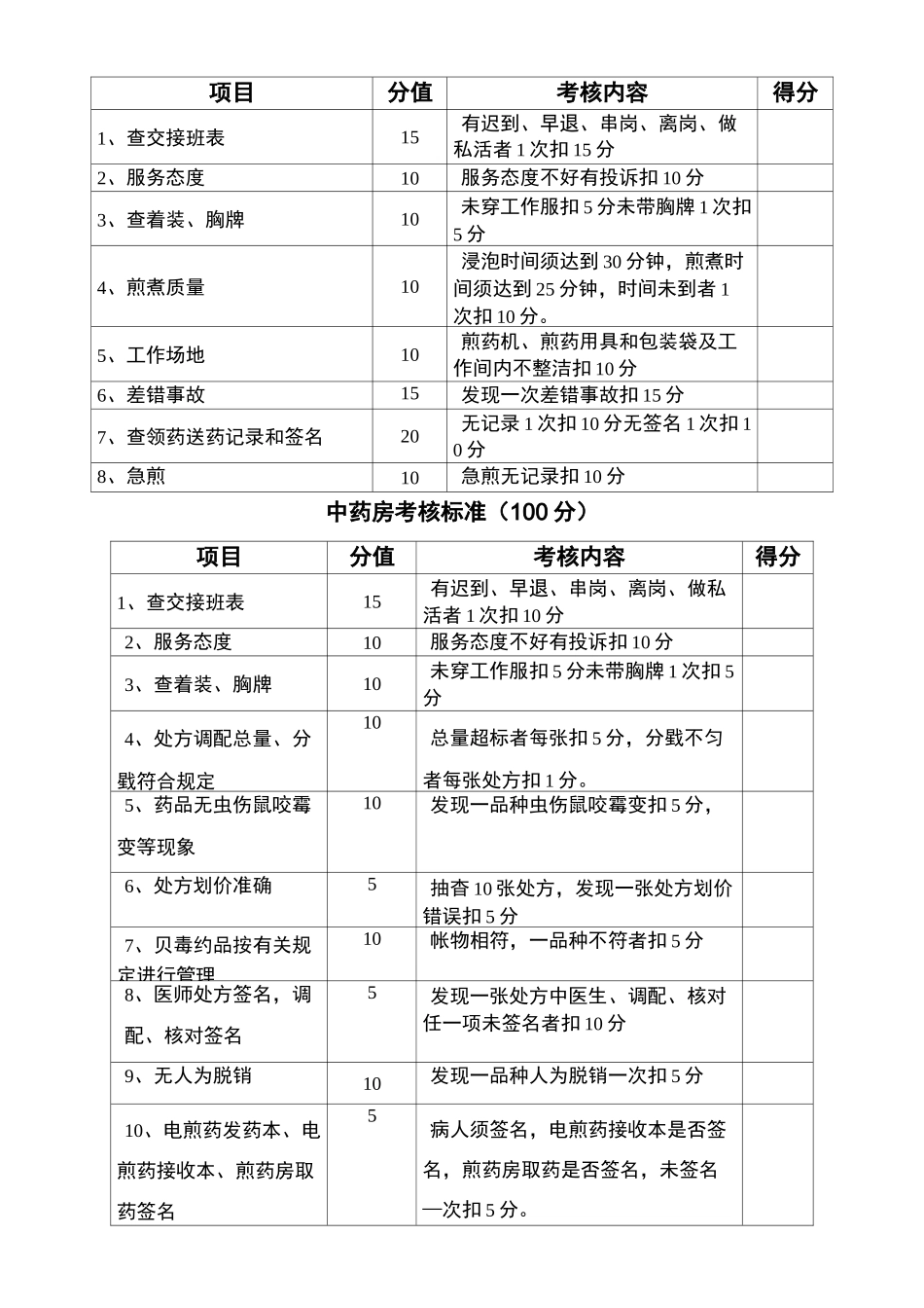 药剂科质控标准_第3页