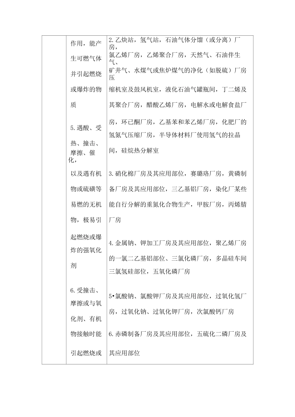 生产的火灾危险性分类及举例_第2页