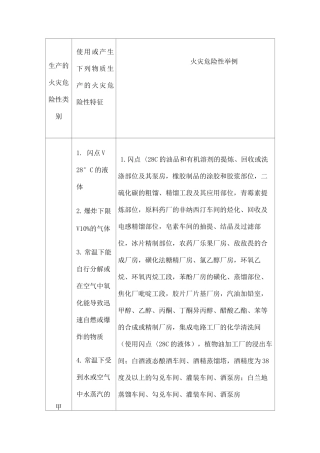 生产的火灾危险性分类及举例