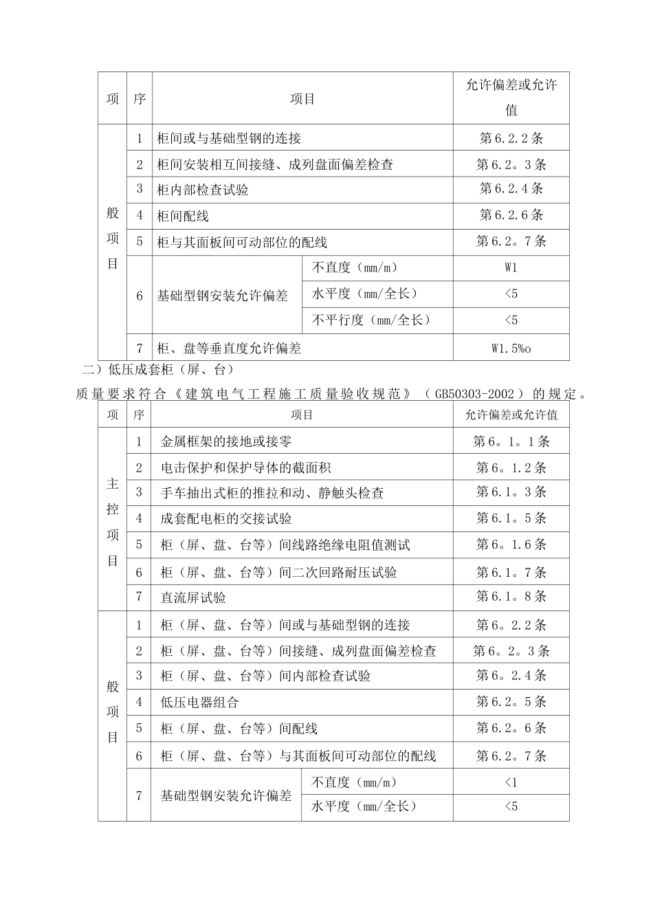 高低压开关柜配电箱安装工程施工方案_第3页