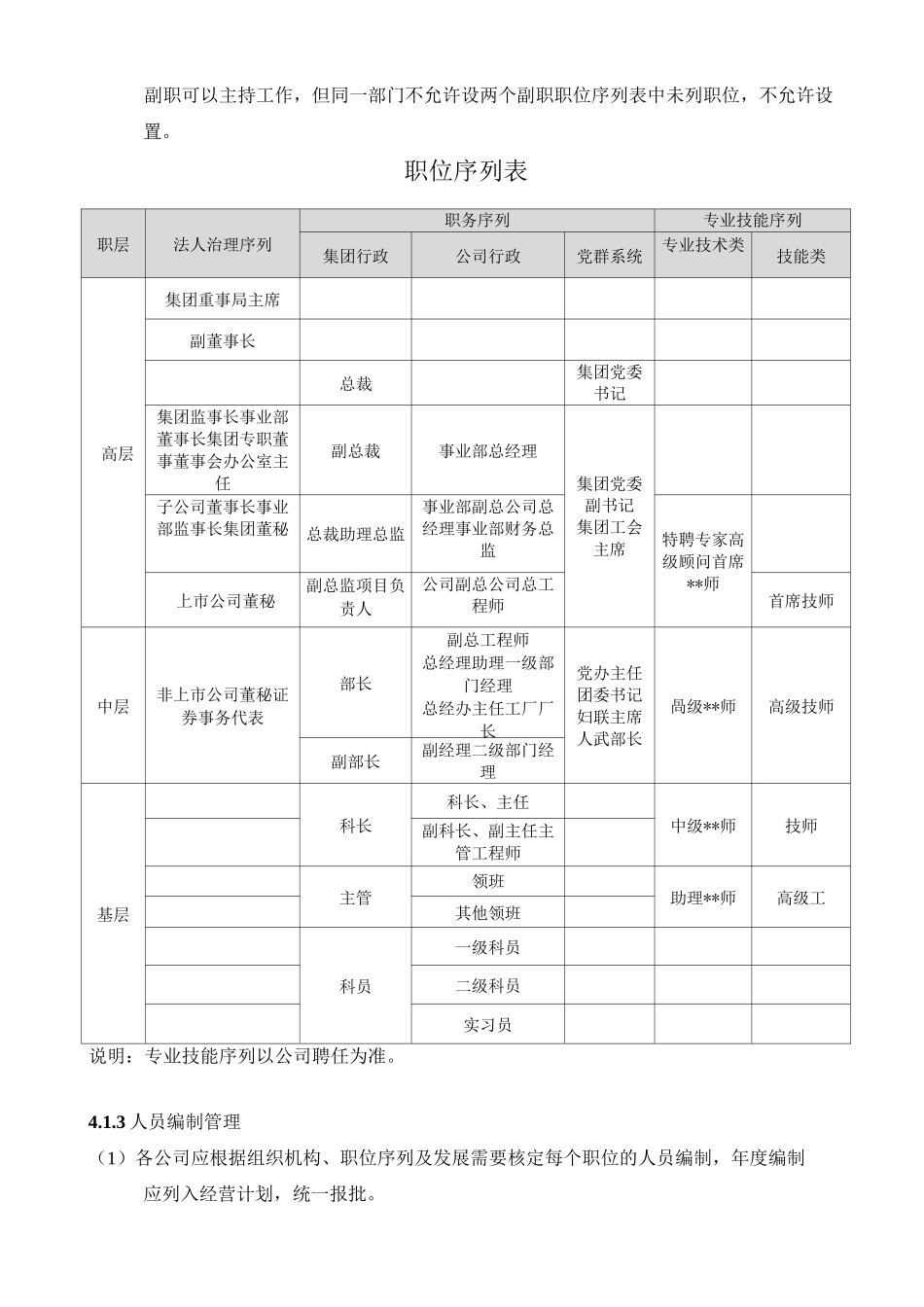 上市公司人力资源制度体系_第3页