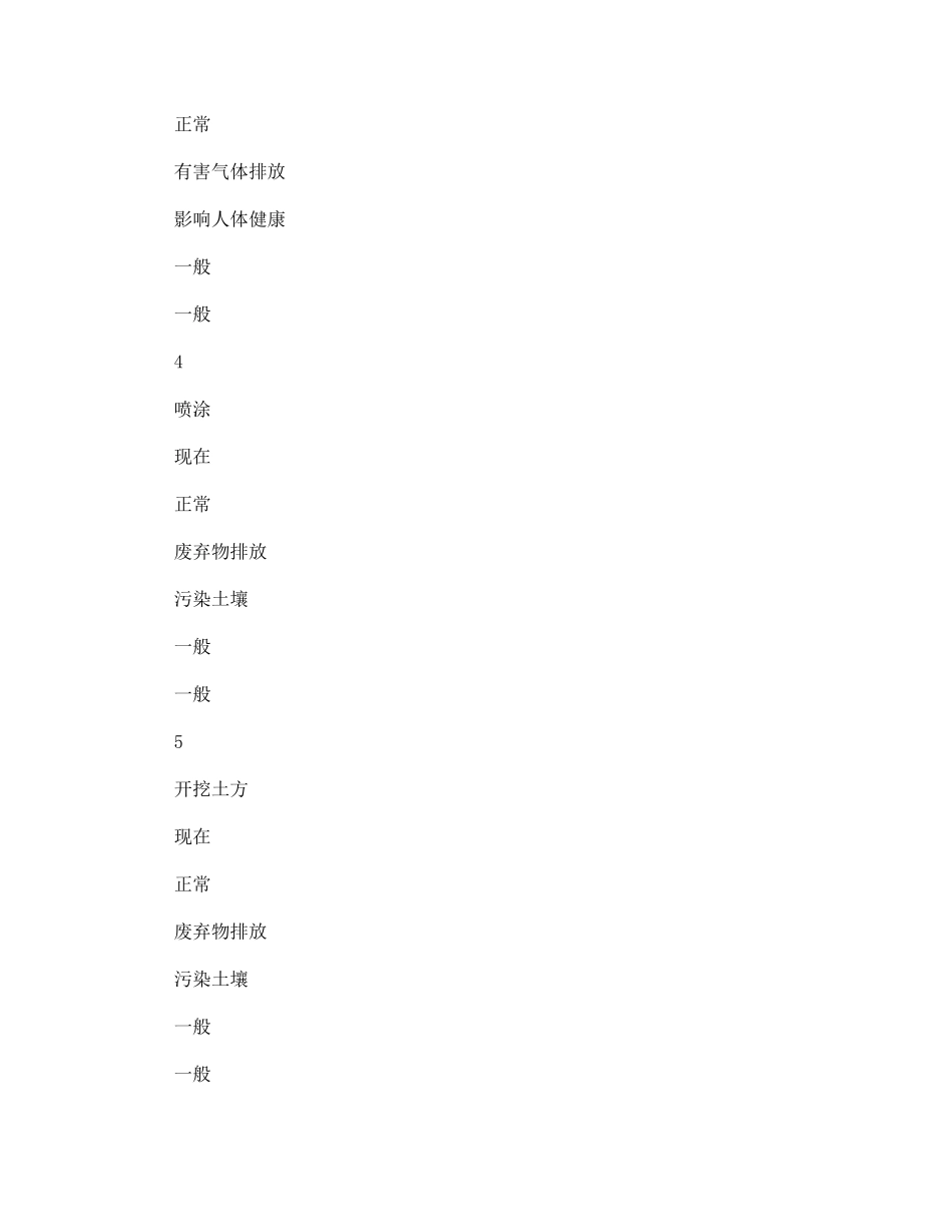 航务工程施工环境因素识别与评价_第2页