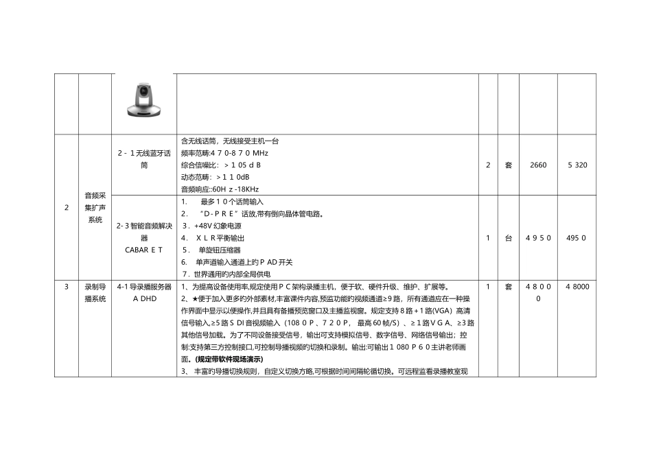 舞蹈教室设备清单12236_第3页