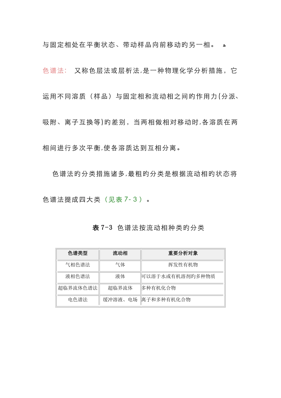 色谱法的优点和缺点_第2页
