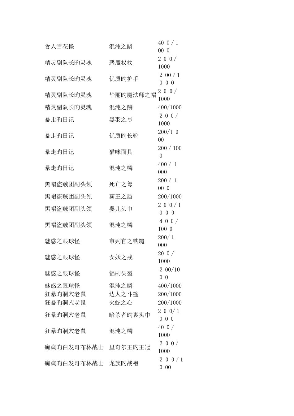 艾诺迪亚4-所有紫装掉落列表_第2页