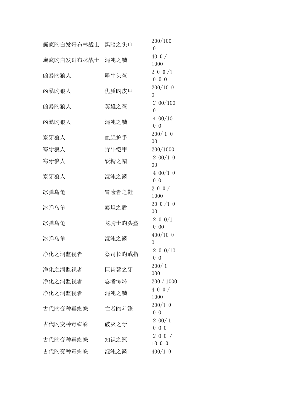 艾诺迪亚4-所有紫装掉落列表_第3页