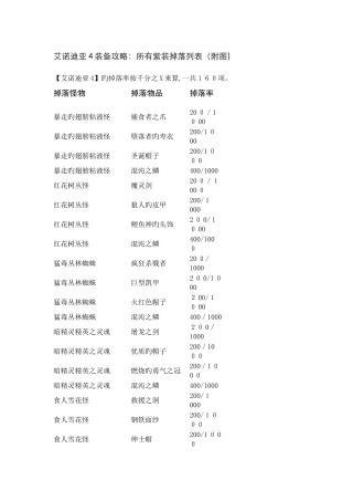 艾诺迪亚4-所有紫装掉落列表