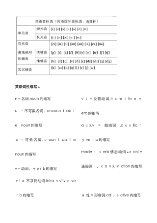 英语词性缩写
