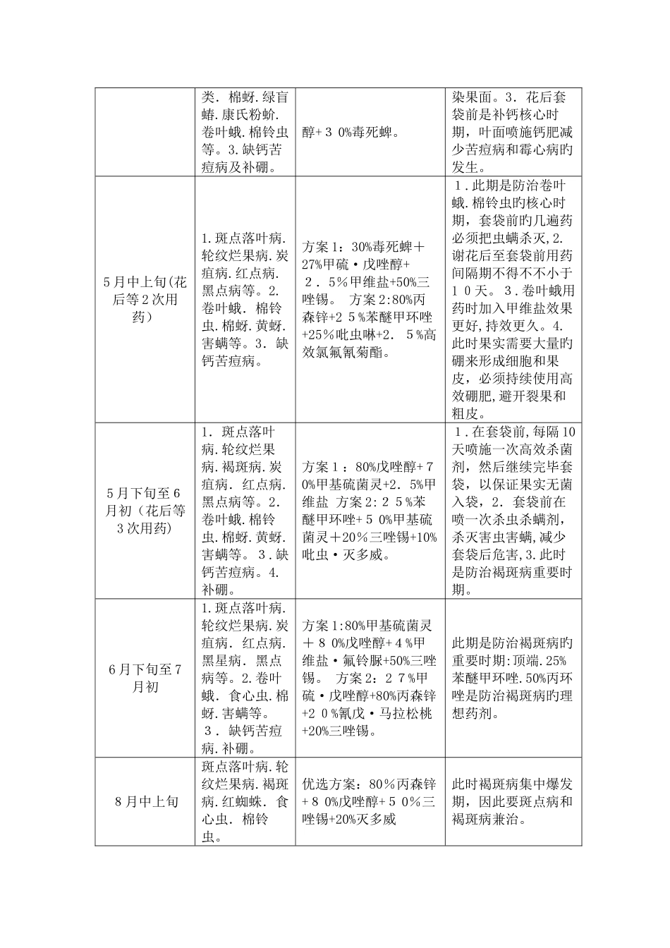 苹果树病虫害防治历_第2页