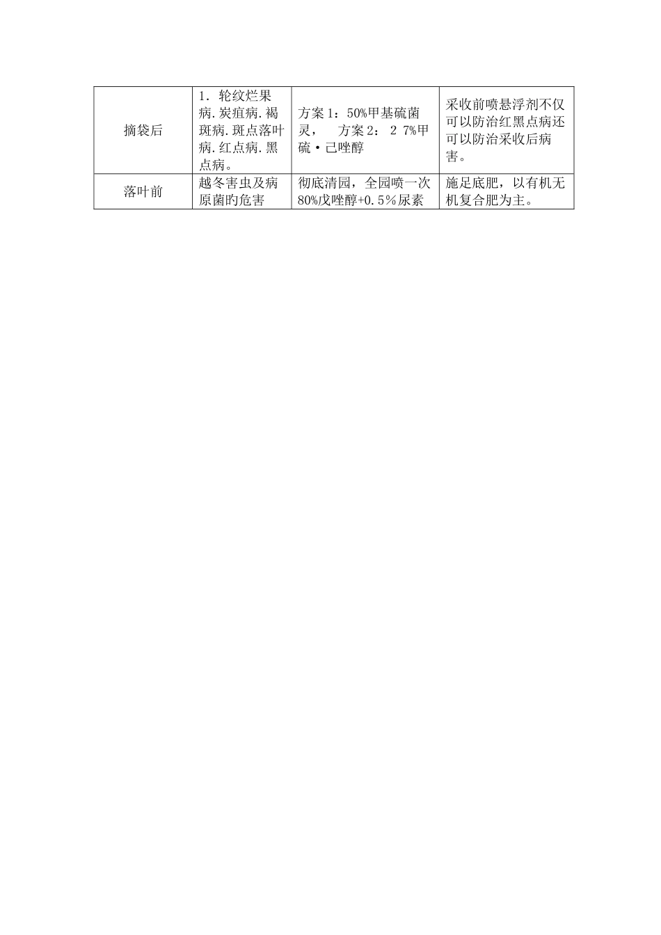 苹果树病虫害防治历_第3页