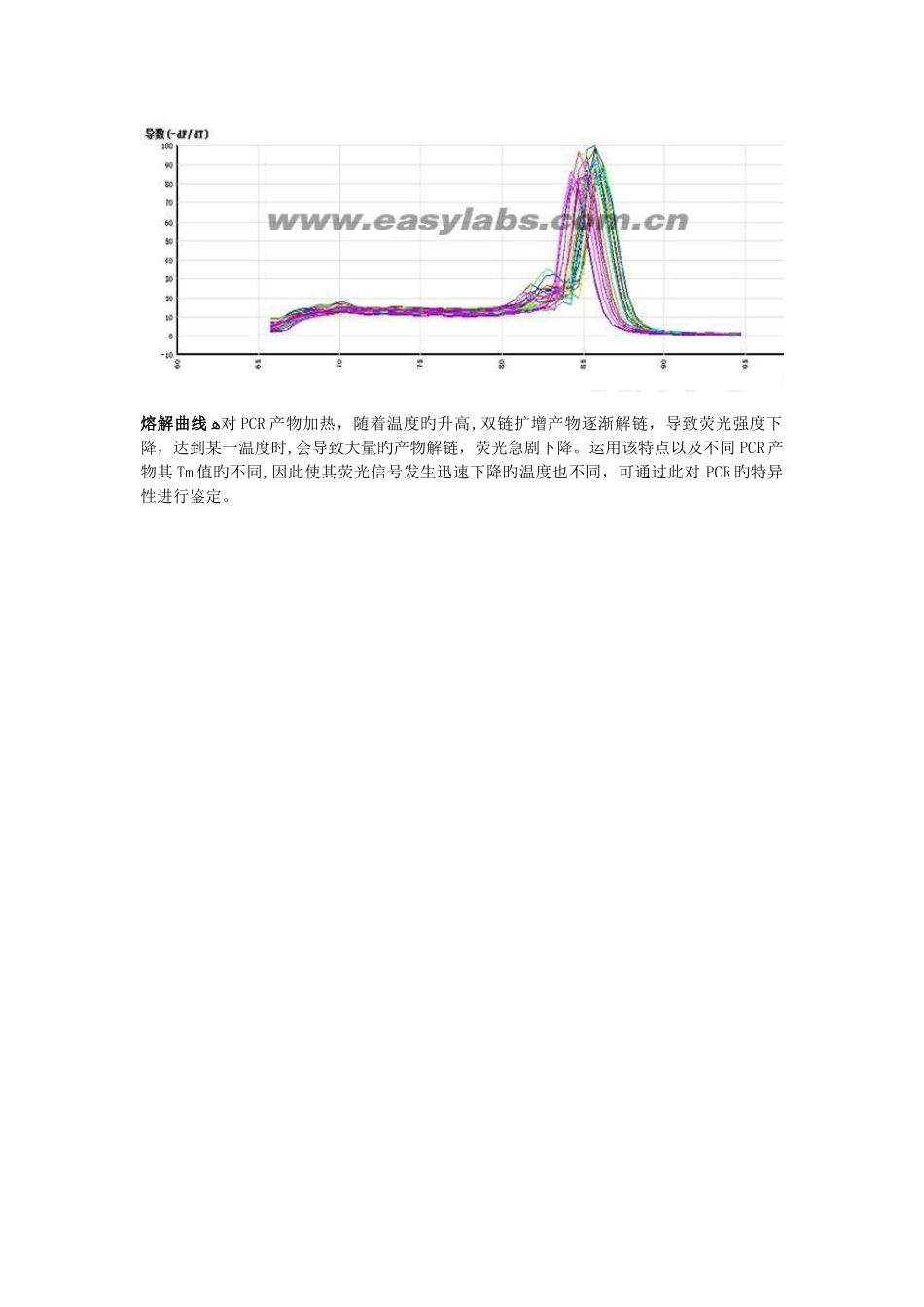 荧光定量PCR中基线、阈值、Ct值_第2页