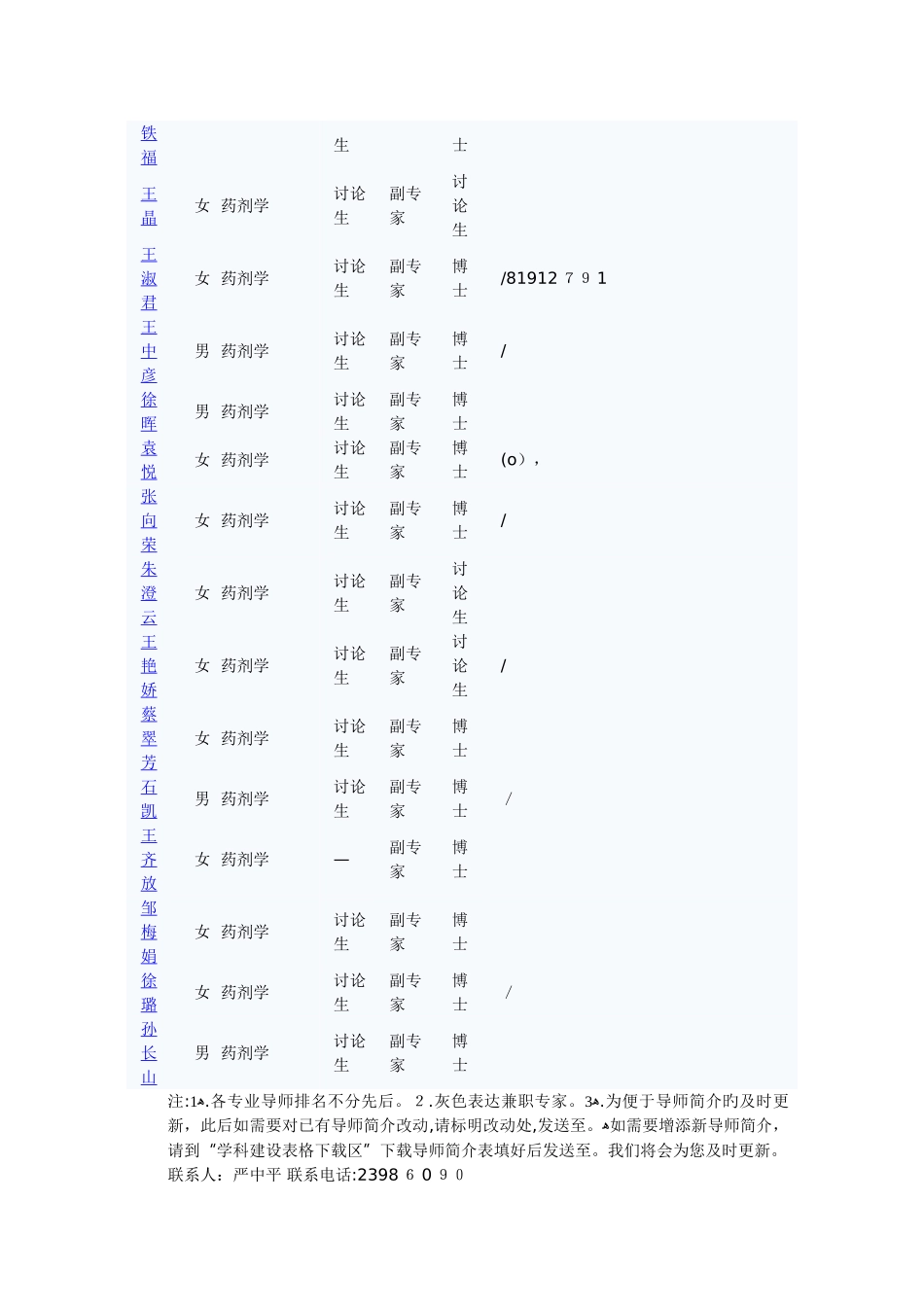 药剂导师姓名_第2页