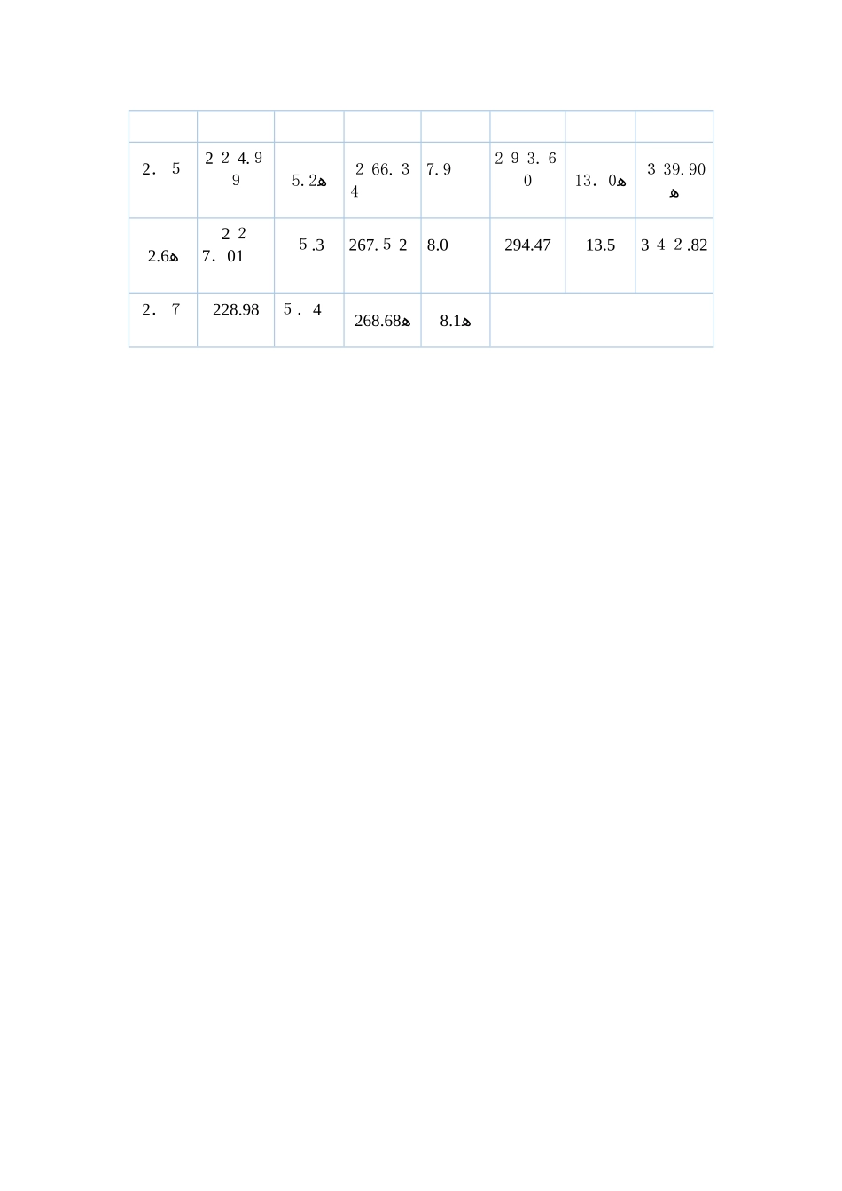 蒸汽压力温度对照表_第3页