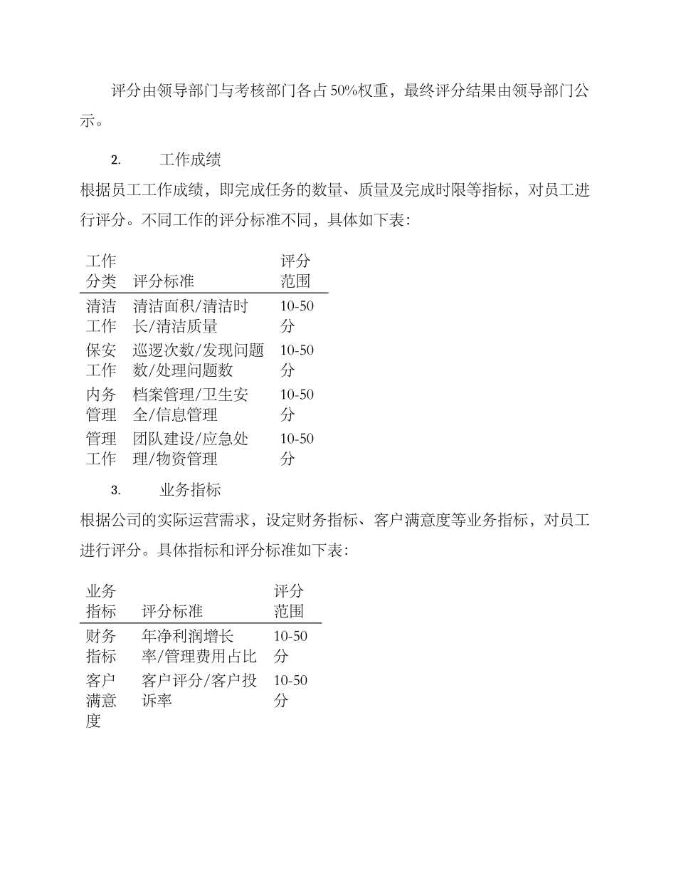融创物业绩效考核方案_第2页