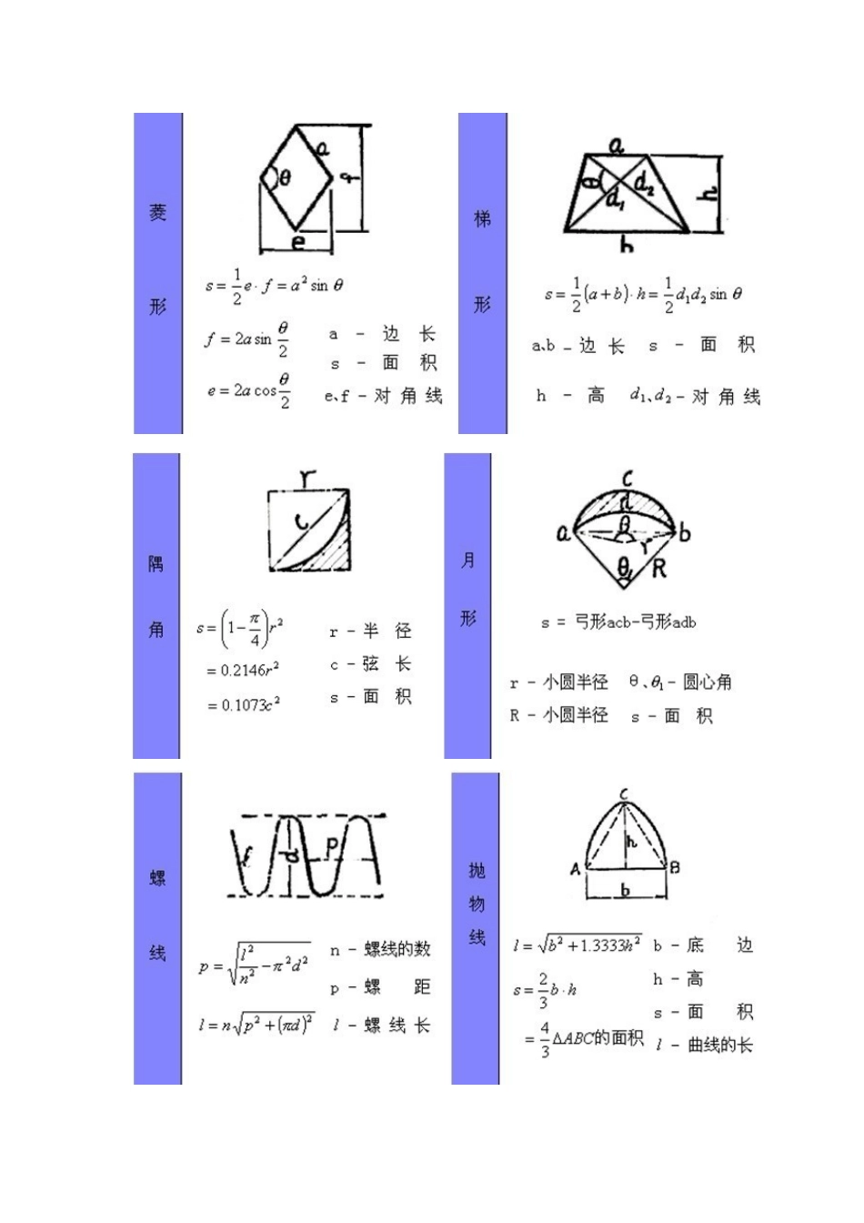计算公式大全_第3页