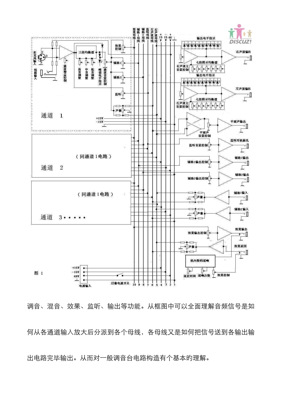 调音台电路工作原理_第2页
