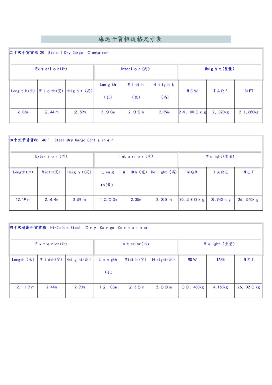 货柜规格尺寸表_第1页