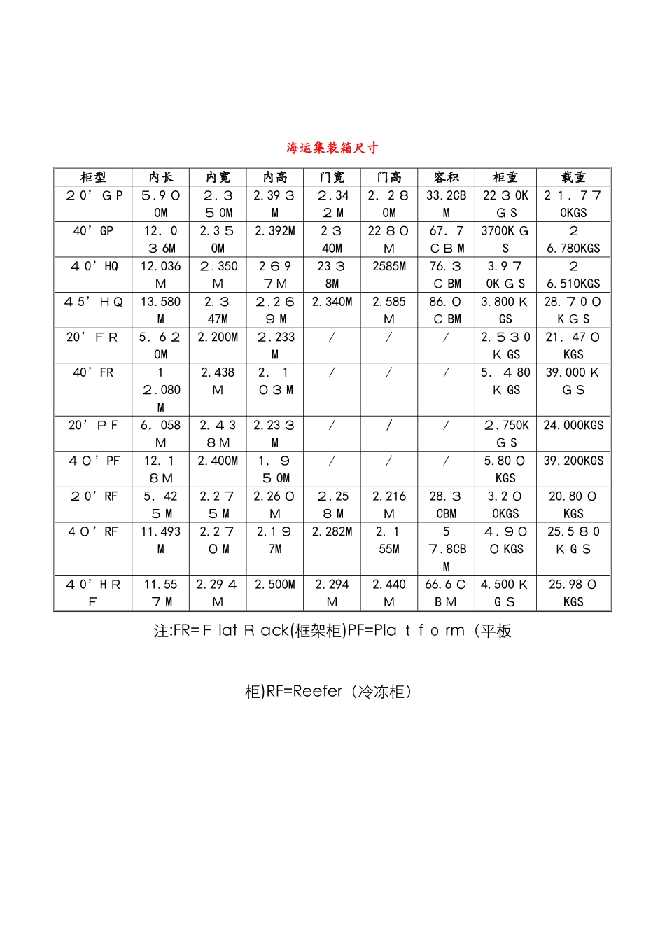 货柜规格尺寸表_第2页