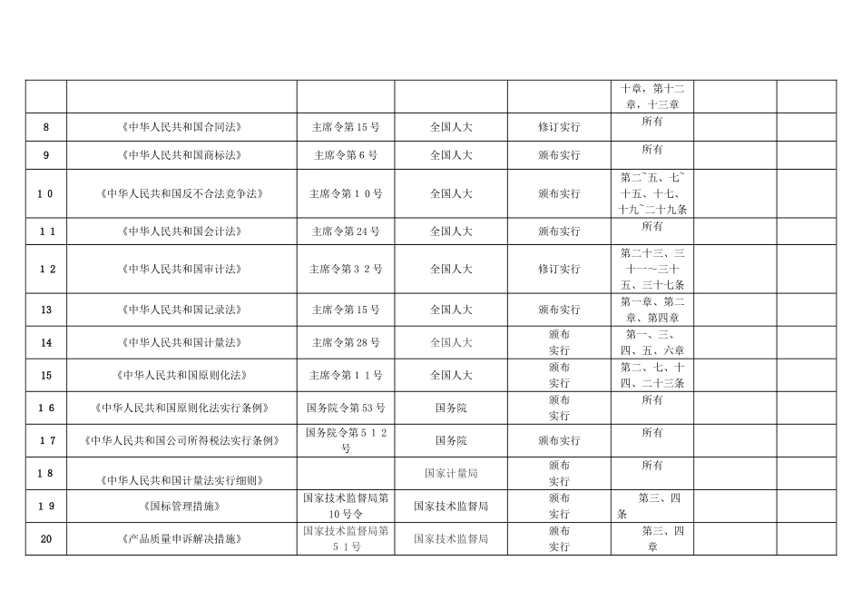质量-法律法规清单_第2页