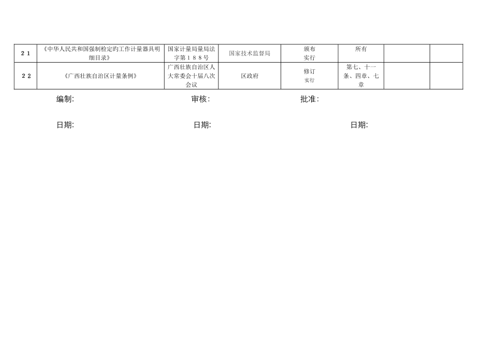 质量-法律法规清单_第3页