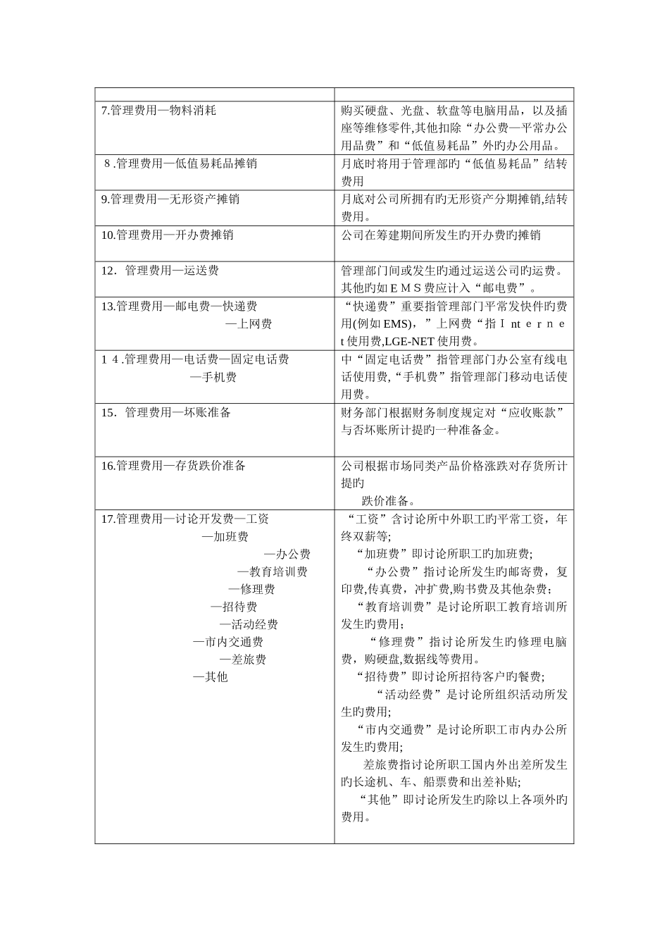 费用明细科目分类_第2页