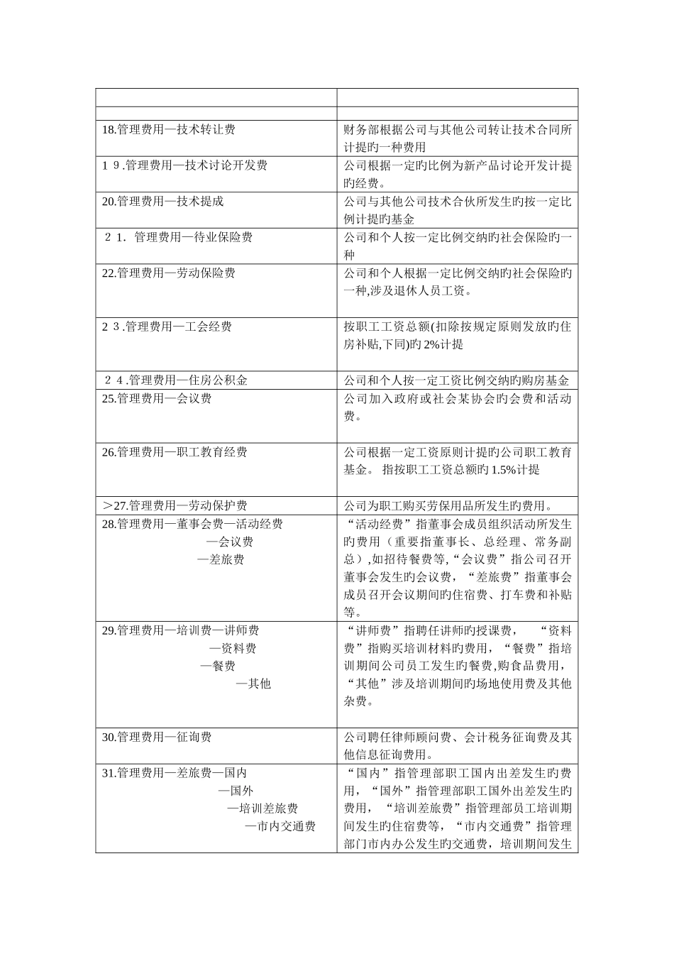 费用明细科目分类_第3页