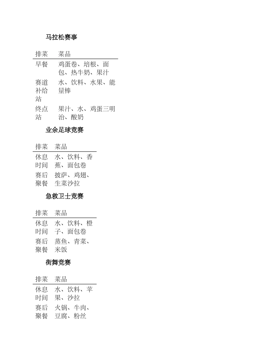 赛事活动配餐方案_第3页