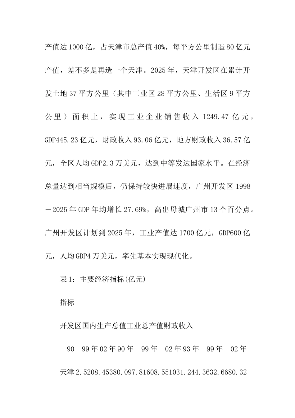 赴广州、天津开发区考察报告_第2页