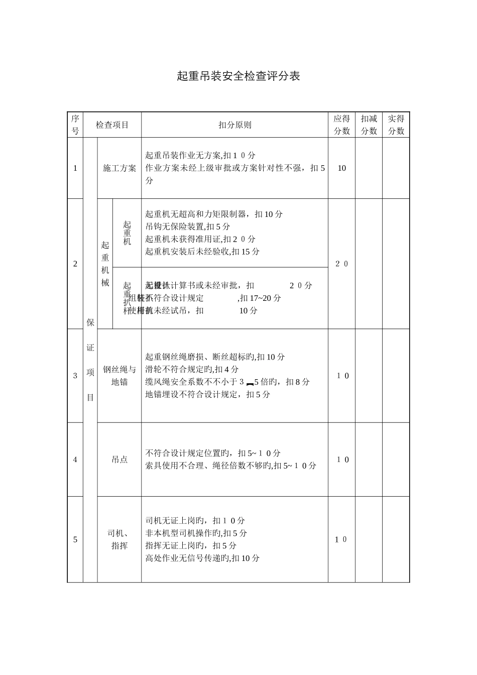起重吊装安全检查评分表_第1页